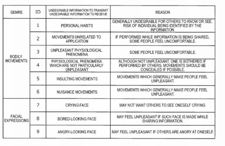 Sony Patent | Information Processing Device And Information Processing Method
