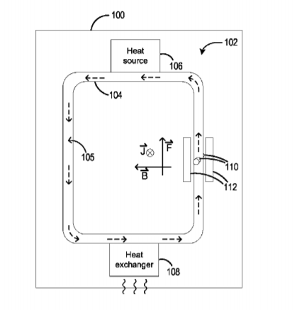 Microsoft Patent | Electromagnetic Pumping Of Particle Dispersion