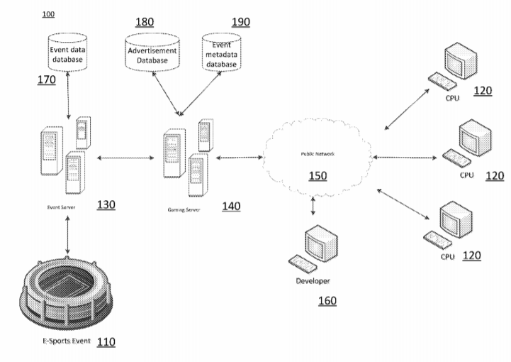 Sony Patent | Scaled Vr Engagement And Views In An E-Sports Event