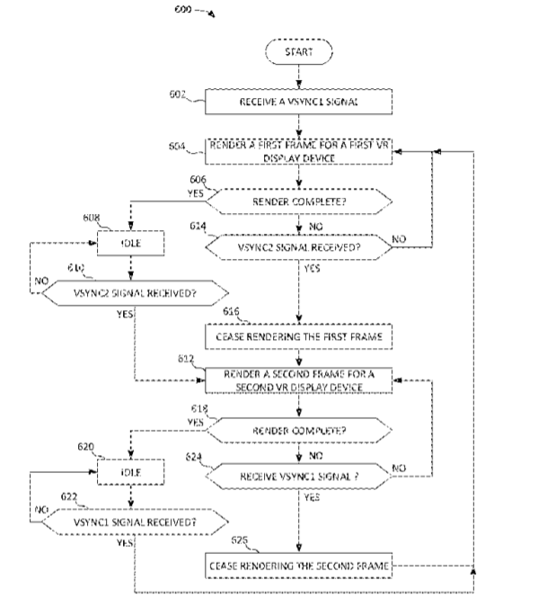 Intel Patent | Computers For Supporting Multiple Virtual Reality Display Devices And Related Methods