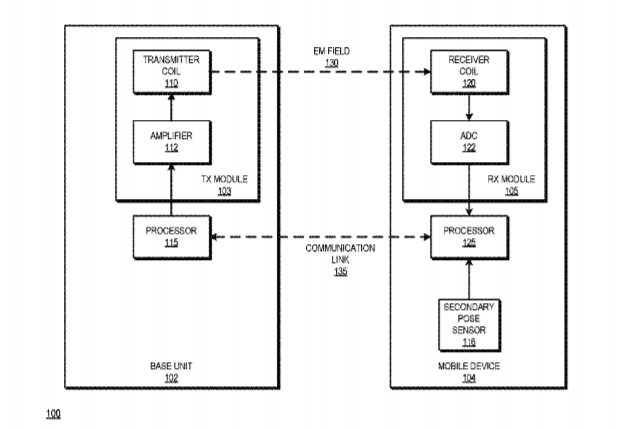 Google Patent | Power Management For Electromagnetic Position Tracking Systems