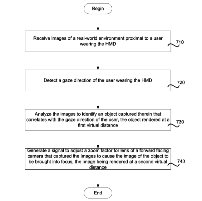 Sony Patent | Hmd Transitions For Focusing On Specific Content In Virtual-Reality Environments