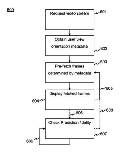 Sony Patent | Predictive Bitrate Selection For 360 Video Streaming