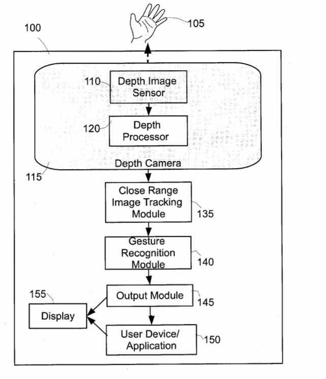 Intel Patent | System And Method For Close-Range Movement Tracking