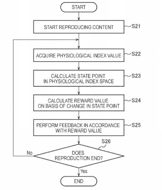 Sony Patent | Output Control Device, Output Control Method, And Program