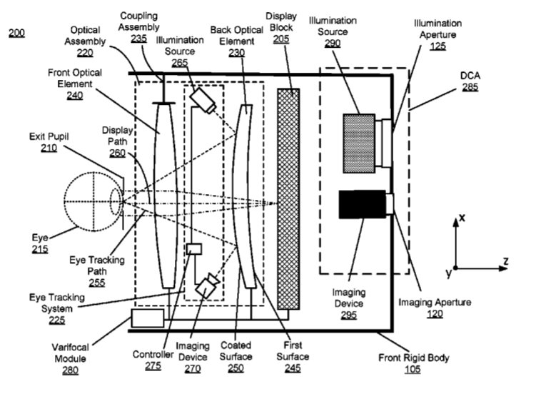 Facebook Patent | Varifocal Head-Mounted Display Including Modular Air Spaced Optical Assembly