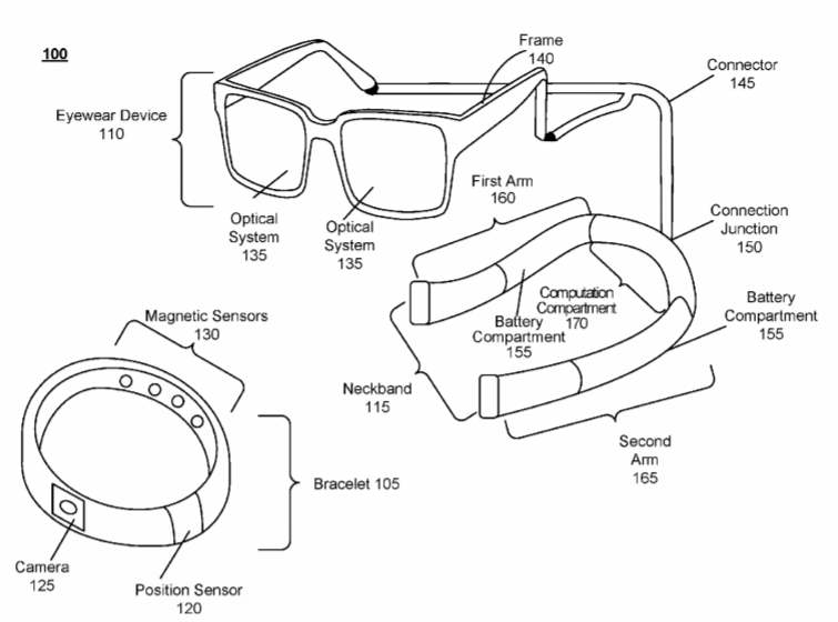 Facebook Patent | Distributed Artificial Reality System With Contextualized Hand Tracking