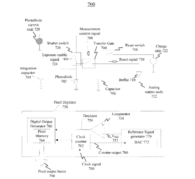Facebook Patent | Digital Pixel Image Sensor