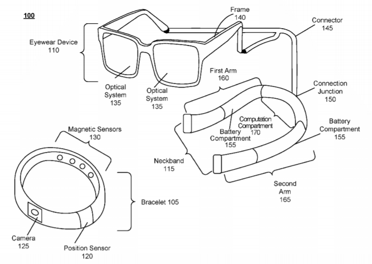 Facebook Patent | Bracelet In A Distributed Artificial Reality System