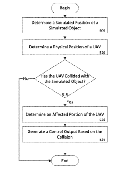 Sony Patent | Mechanical Effects By Way Of Software Or Real World Engagement