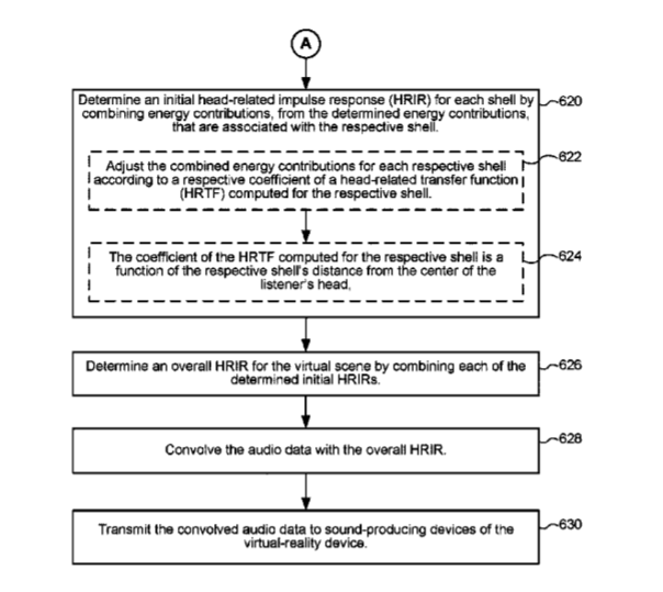 Facebook Patent | Head-Related Impulse Responses For Area Sound Sources Located In The Near Field