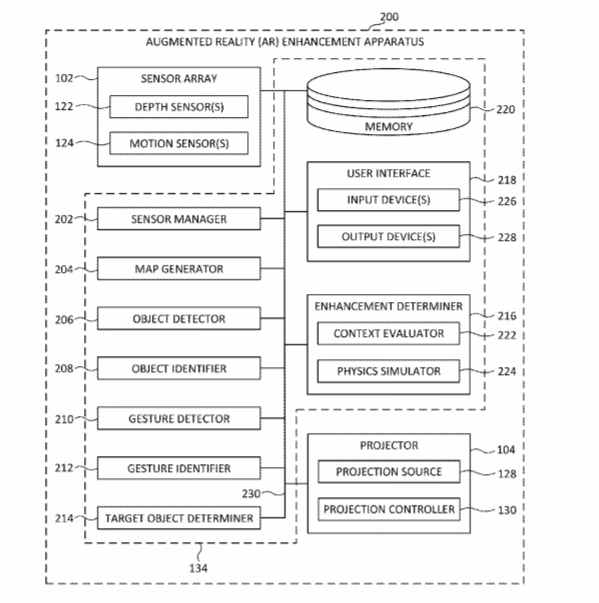 Intel Patent | Methods And Apparatus For Projecting Augmented Reality Enhancements To Real Objects In Response To User Gestures Detected In A Real Environment