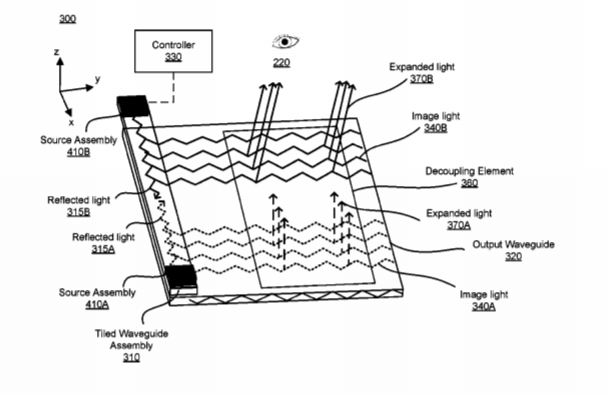 Facebook Patent | Tiled Waveguide Display With A Wide Field-Of-View