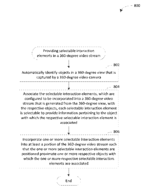 Microsoft Patent | Selectable Interaction Elements In A Video Stream