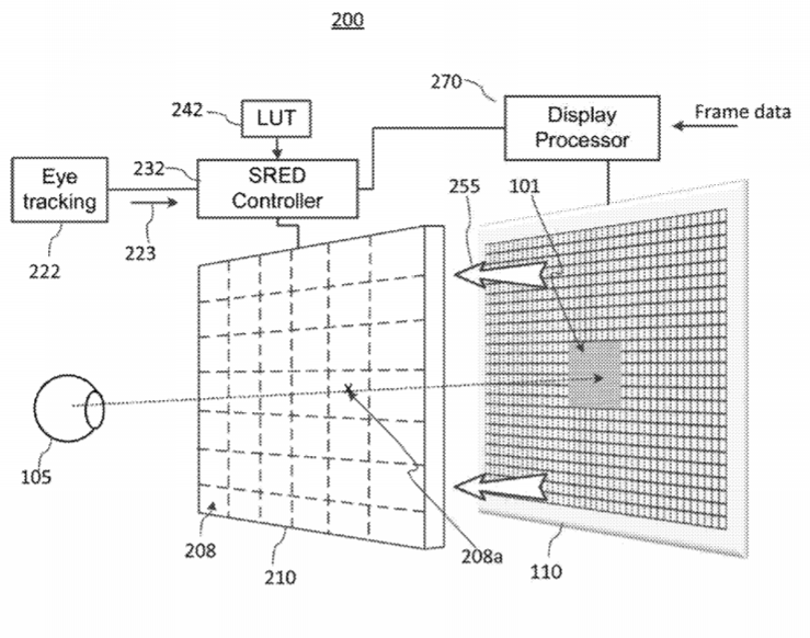 Oculus Patent | Display With Gaze-Adaptive Resolution Enhancement