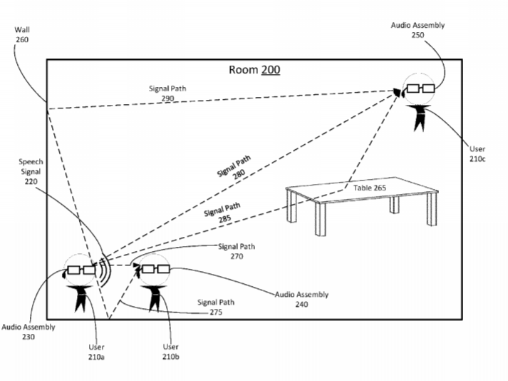 Facebook Patent | Estimating Room Acoustic Properties Using Microphone Arrays