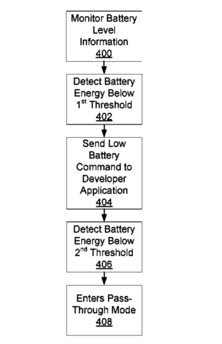 Facebook Patent | Controlling A Head-Mounted Display System In Low Power Situations
