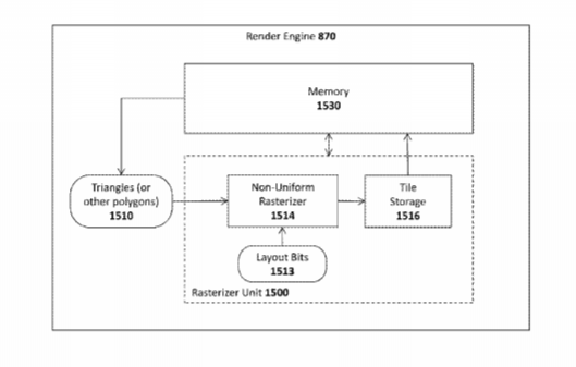 Intel Patent | Apparatus And Method For Non-Uniform Frame Buffer Rasterization
