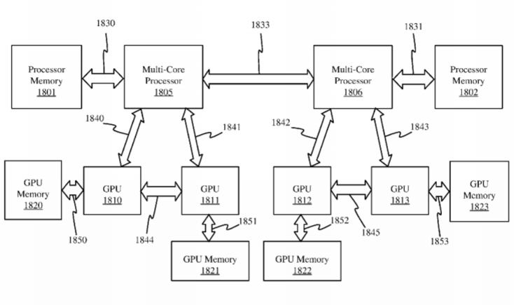 Intel Patent | Last-Level Projection Method And Apparatus For Virtual And Augmented Reality