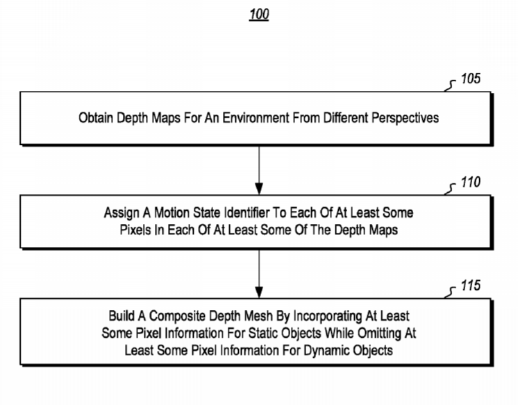 Microsoft Patent | Surface Reconstruction For Environments With Moving Objects