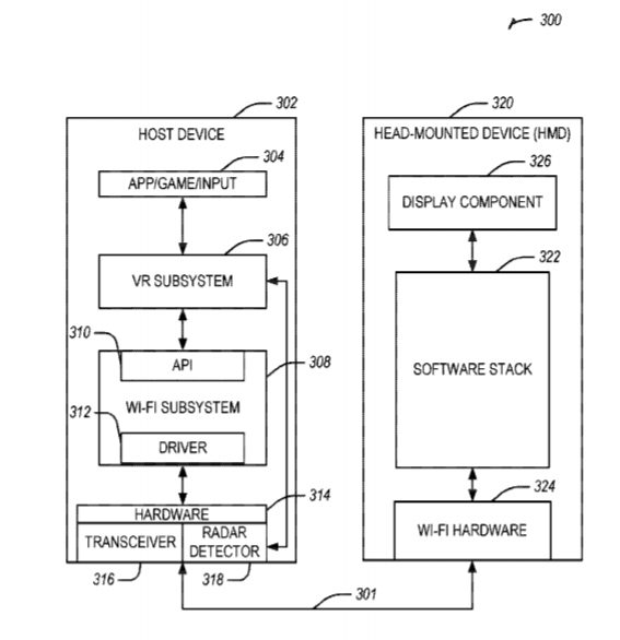 Intel Patent | Radar Channel Switching For Wi-Fi Virtual Reality