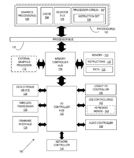 Intel Patent | Apparatus And Method Using Subdivided Swapchains For Improved Virtual Reality Implementations