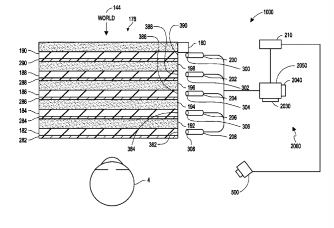 Magic Leap Patent | Patterning Of High Refractive Index Glasses By Plasma Etching