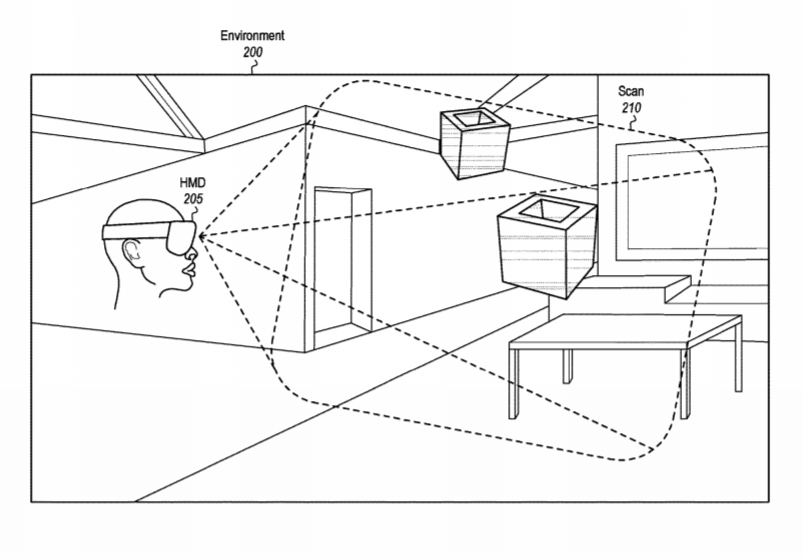 Microsoft Patent | Automatic Permissions For Virtual Objects