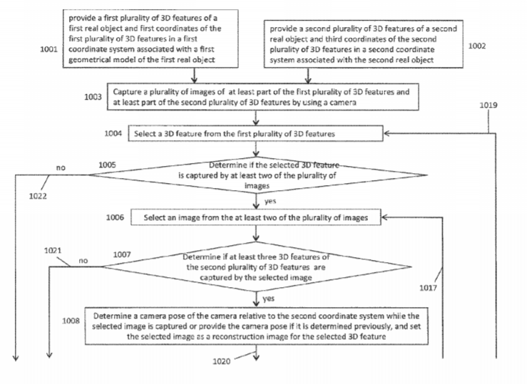 Apple Patent | Method Of Determining A Similarity Transformation Between First And Second Coordinates Of 3d Features