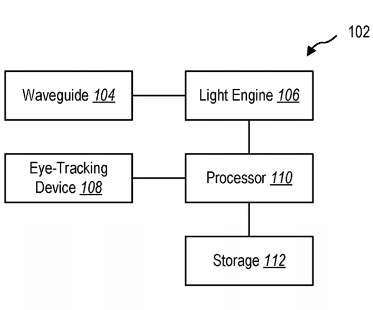 Microsoft Patent | Systems And Methods Of Providing Visual Information With One Dimensional Pupil Expansion