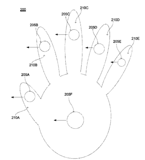 Facebook Patent | Providing Tactile Feedback To A User Through Actuators Moving A Portion Of The User’S Skin
