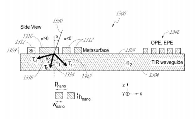 Magic Leap Patent | Diffraction Gratings Formed By Metasurfaces Having Differently Oriented Nanobeams