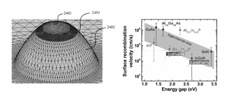 Facebook Patent | High-Efficiency Micro-Leds