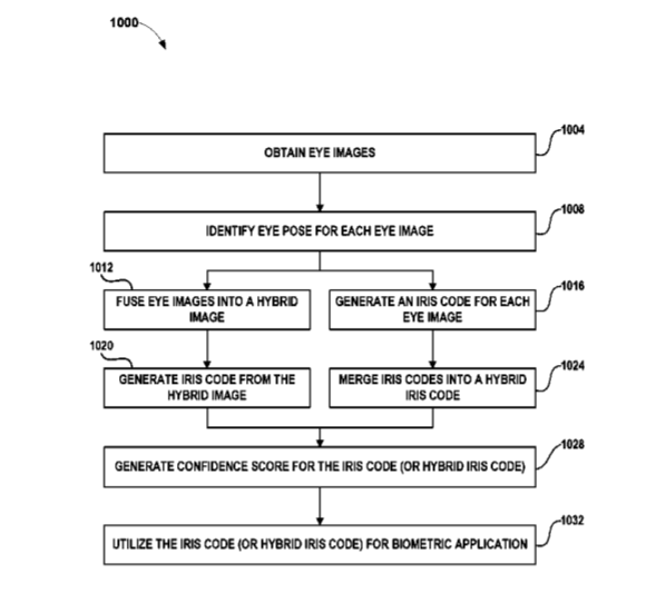Magic Leap Patent | Eye Image Selection