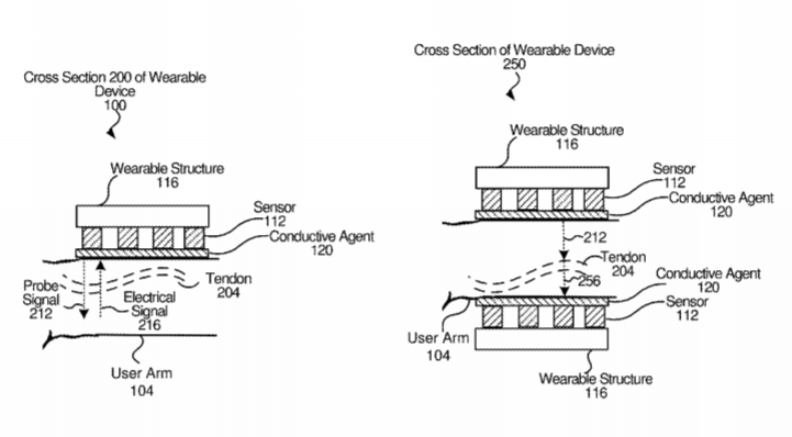 Facebook Patent | Armband For Tracking Hand Motion Using Electrical Impedance Measurement