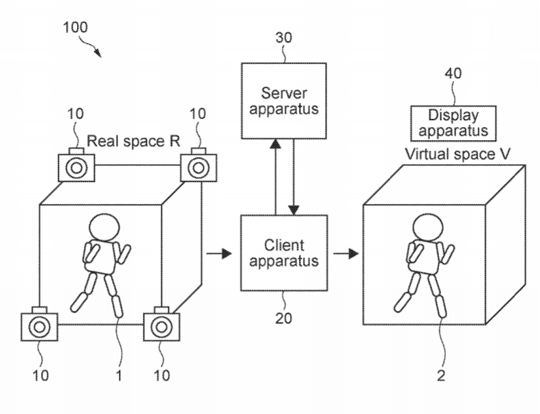 Sony Patent | Information Processing Apparatus, Information Processing Method, And Program