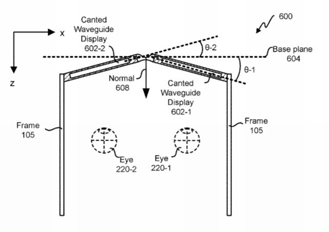 Facebook Patent | Canted Augmented Reality Display For Improved Ergonomics