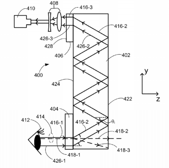 Facebook Patent | Eye Tracking Based On Waveguide Imaging