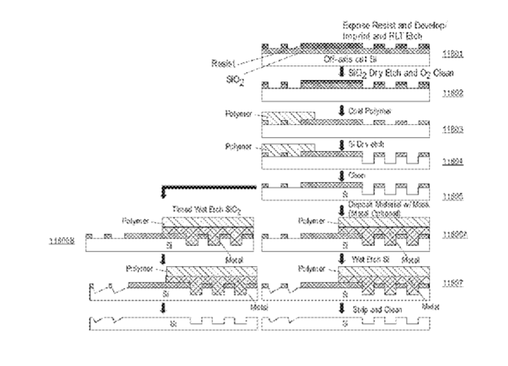 Magic Leap Patent | Nanograting Method And Apparatus