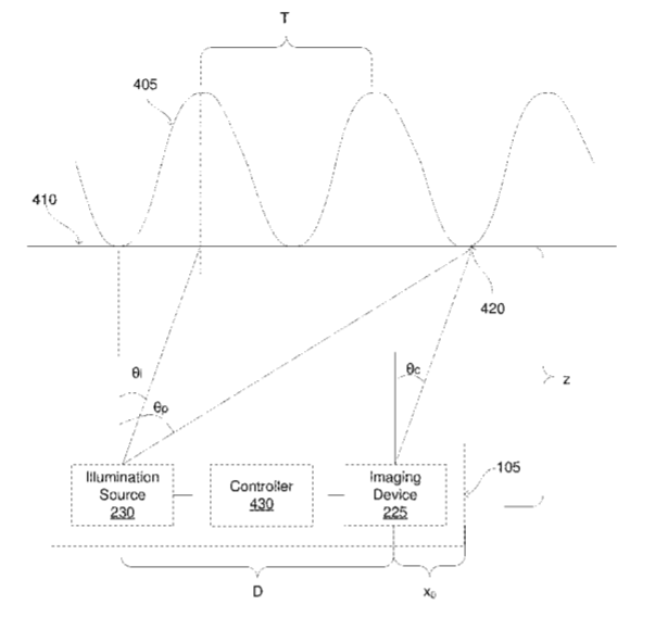 Facebook Patent | Depth Camera Assembly Using Multiplexed Sensor Phase Measurements To Determine Depth Using Fringe Interferometry