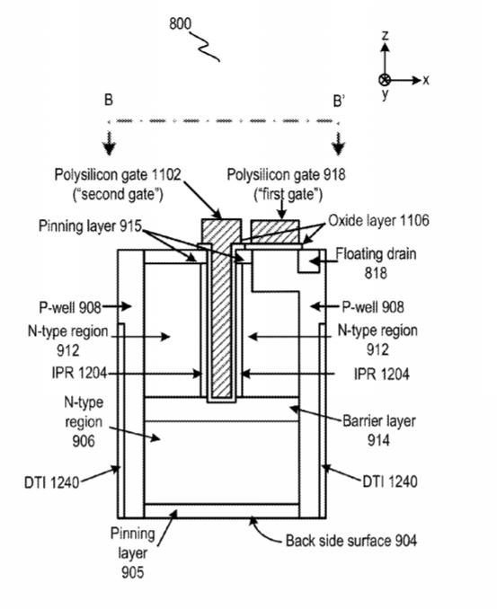 Facebook Patent | Multi-Photodiode Pixel Cell