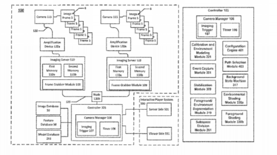 Intel Patent | System And Method Of Limiting Processing By A 3d Reconstruction System Of An Environment In A 3d Reconstruction Of An Event Occurring In An Event Space