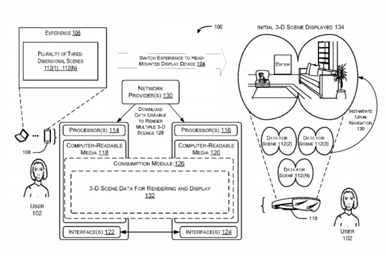 Microsoft Patent | Downloading Of Three-Dimensional Scene Data For Asynchronous Navigation