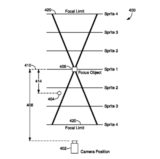 Microsoft Patent | Simulating Depth Of Field