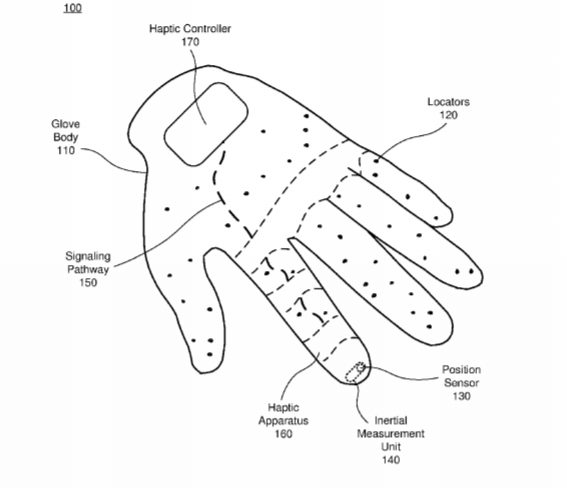 Facebook Patent | Haptic Device For Variable Bending Resistance