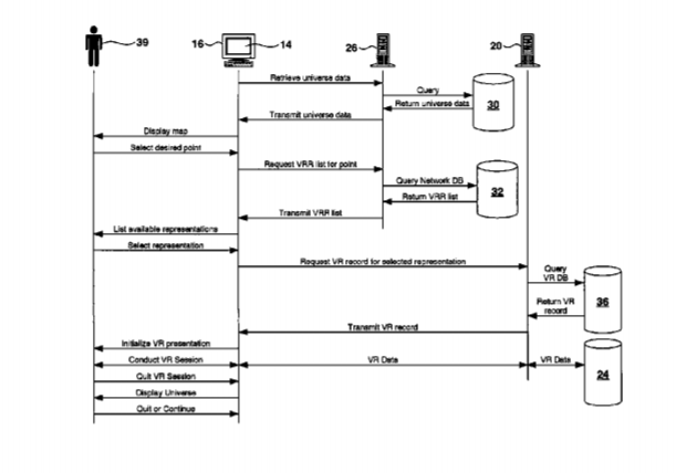 Sony Patent | System And Methods For Effective Virtual Reality Visitor Interface