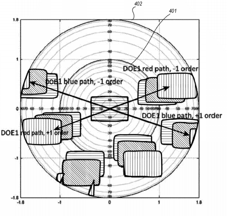 Microsoft Patent | Large-Field-Of-View Waveguide Supporting Red, Green, And Blue In One Plate