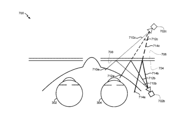 Magic Leap Patent | Eye Imaging With An Off-Axis Imager