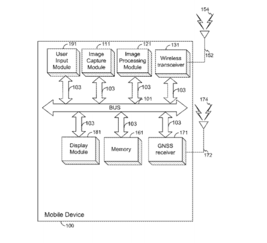 Qualcomm Patent | Systems And Methods Of Generating Augmented Reality (Ar) Objects