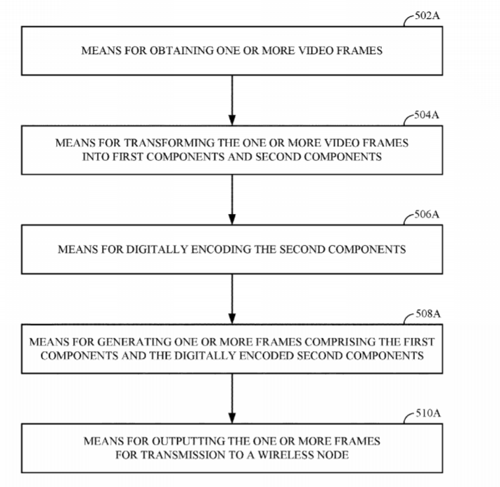 Qualcomm Patent | Joint Source Channel Transmission Over Mmwave